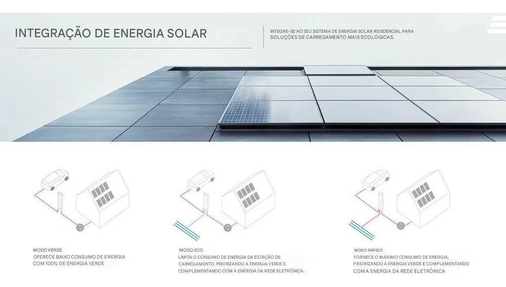 Carregador Veicular Carro Elétrico 22kw Wallbox Tipo 2 Dahua Preto 380v (ac 400v ±15%)